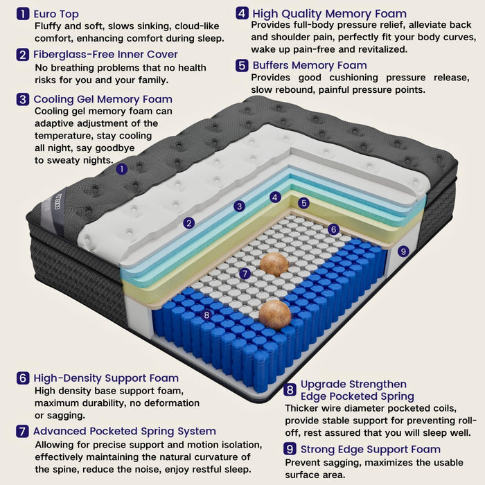 King Size Hybrid Mattress Cooling MemoryFoam 14Inch