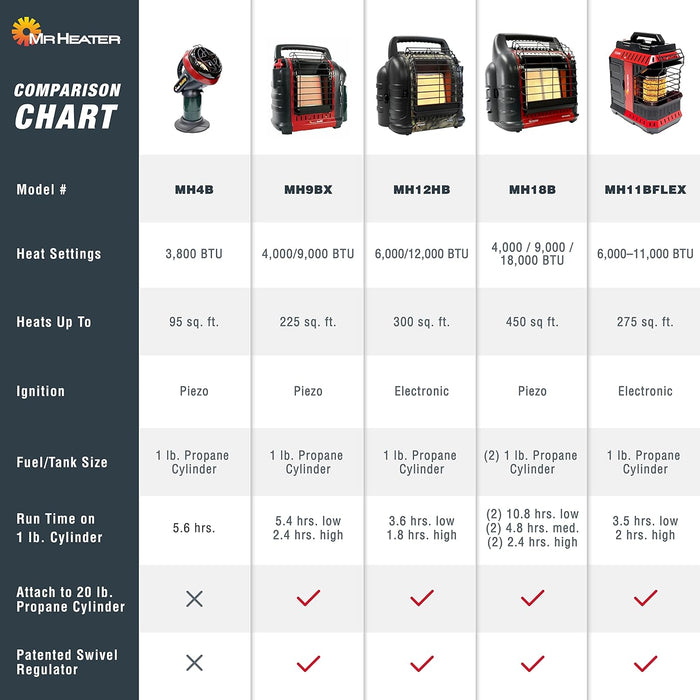 F232000 MH9BX Buddy 4,000-9,000-BTU Indoor-Safe Portable Propane Radiant Heater, Red-Black