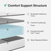 Twin XL Hybrid Mattress Featuring Motion Isolation