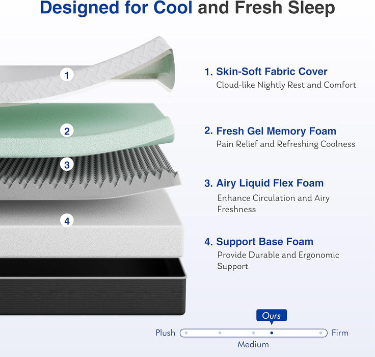 Queen Memory Foam Mattress Gel Cooling CertiPurUSCertified