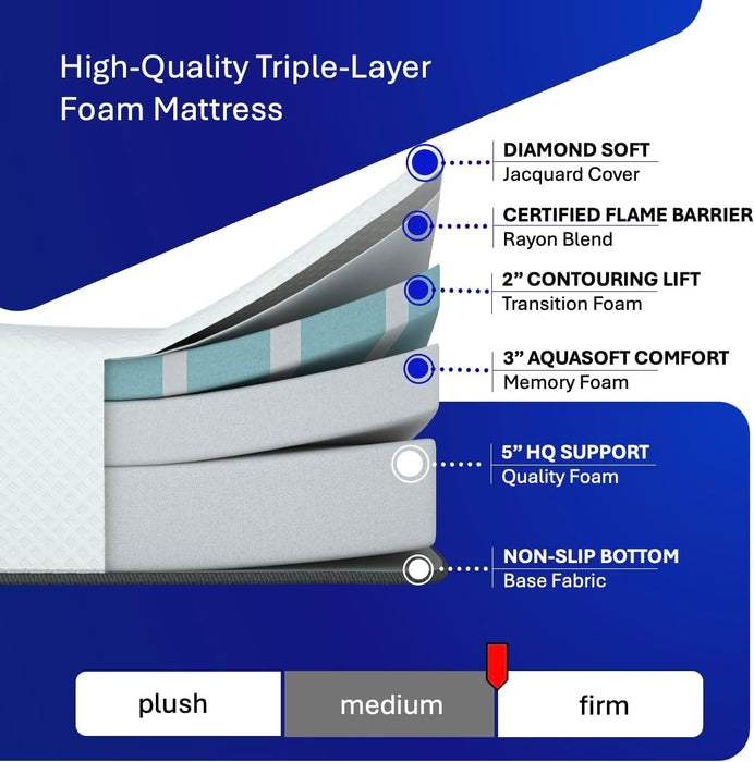 Short Queen - 10 Inch RV Mattress - 60X74, Aquasoft Memory Foam Mattress, Medium Firm, Breathable Diamond Soft Cover Fabric, Certified Safe Foam, Bed in a Box Mattress, Made in Mississippi