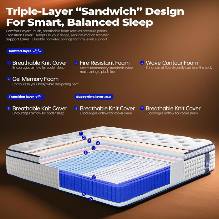 Queen Hybrid Memory Foam Mattress TwelveInch InBox