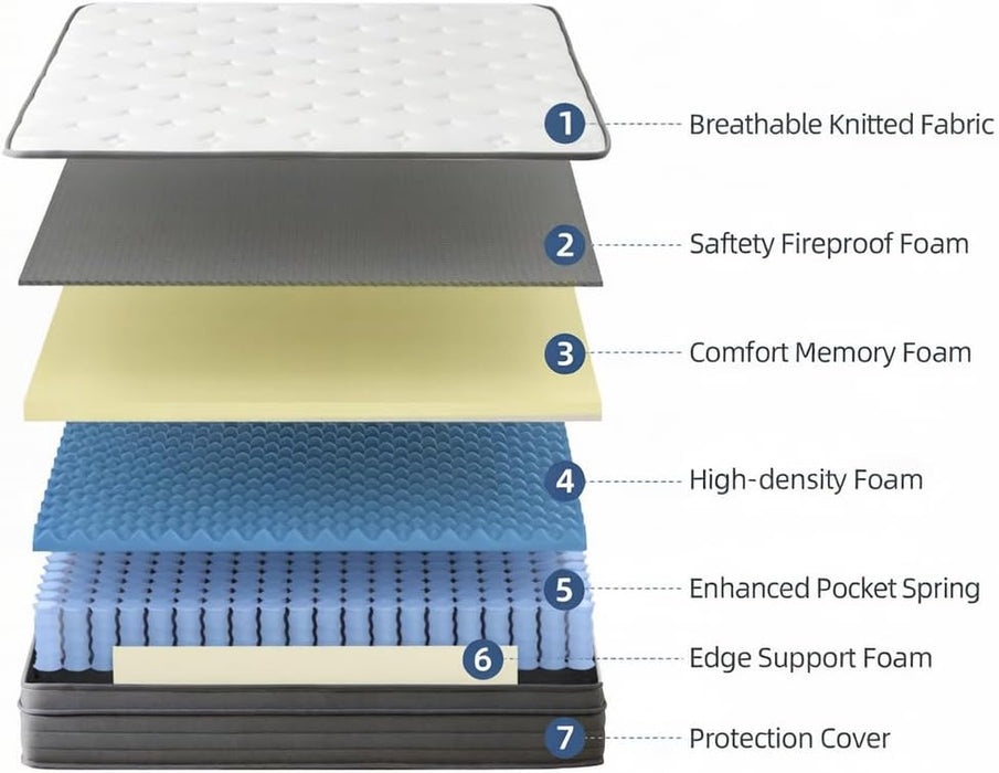 Queen Size Mattress, 12 Inch Hybrid Memory Foam Mattress in a Box with Pocket Springs, Medium Firmness, Pressure Relief & Motion Isolation, Certipur-Us Certified