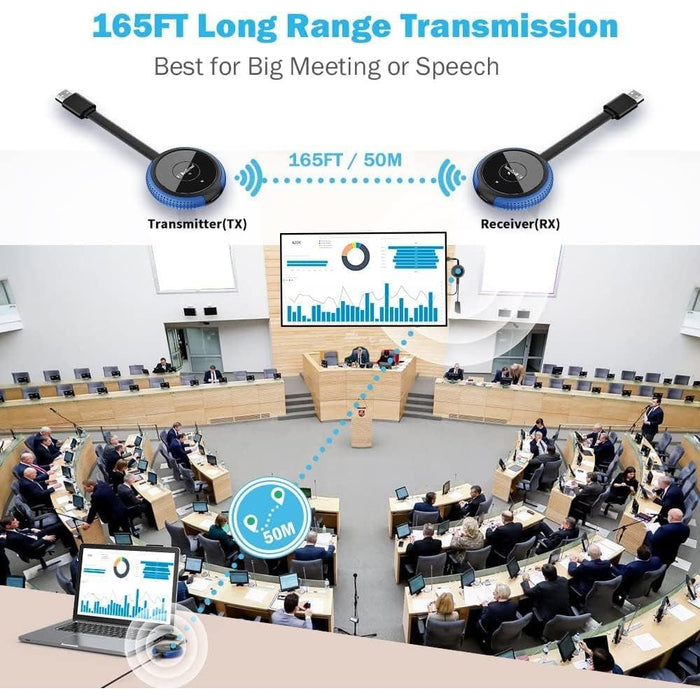 4K Wireless HDMI Transmitter/Receiver Kit