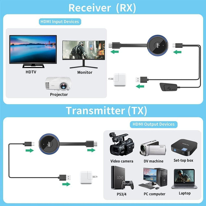 4K Wireless HDMI Transmitter/Receiver Kit