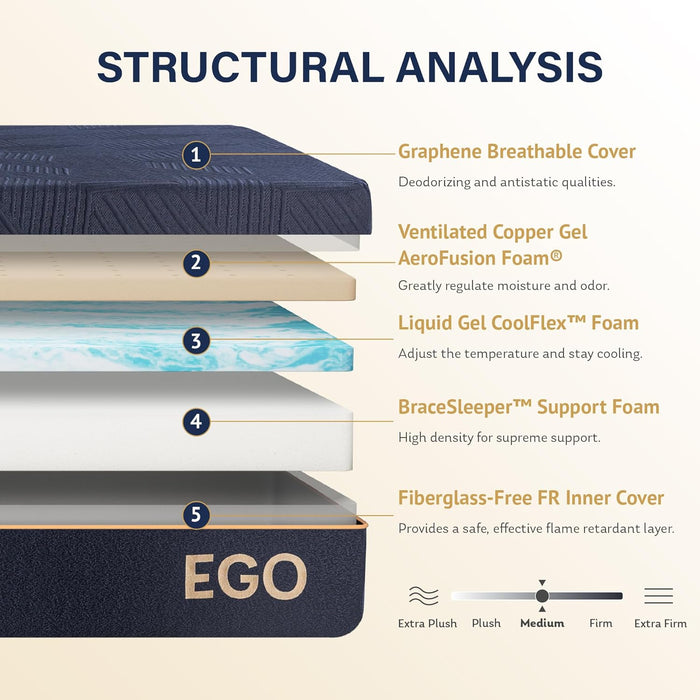 Queen Twelve Inches GelCoolingTechnologyPro Mattress