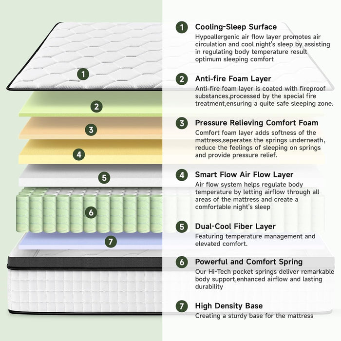 Full Size Hybrid Mattress With Independent Springs