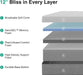 12 Inch King Gel MemoryFoam Mattress CertipurUSCertified