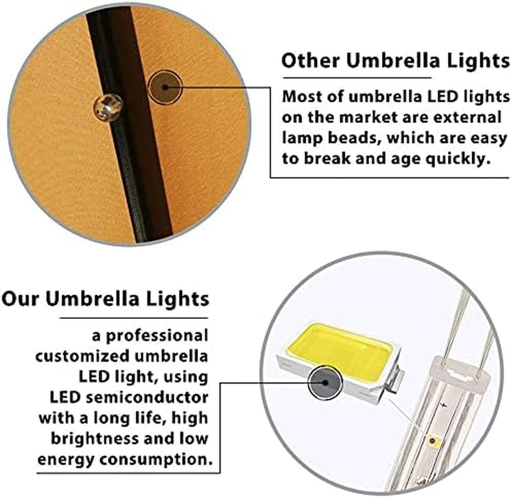 USA 10-Year-Non-Fading Solar Market Umbrella with 80 LED Lights Patio Umbrellas Outdoor Table Umbrella with Ventilation