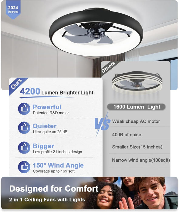 【Upgraded】 Ultra Low Profile Ceiling Fans with Lights and Remote Ultra Quiet 25 Db, 21" Modern Flush Mount Ceiling Fan LED Ceiling Fan Fandelier Ceiling Fan