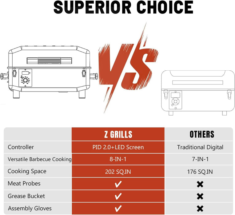 Zpg-200Apro Portable Tabletop Wood Pellet Grill and Smoker, Digital Control, 8 in 1 BBQ Grill for Outdoor Kitchen, Backyard, 202 Sq Inches of Cooking (Black)