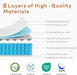 10 Inch Hybrid Mattress Queen Size,Medium Firm Mattress with Memory Foam and Pocket Springs,Breathable Cover 10 Inch Queen Bed Queen Mattress in a Box,60"X80"X10"