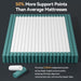 King Size Mattress With Pocket Springs TemperatureRegulated
