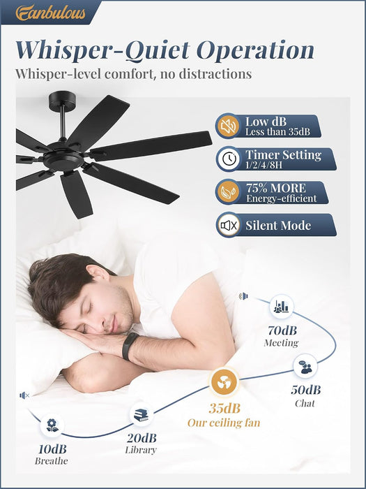 Architectural 62 Inch Weatherproof Ceiling Fan Remote