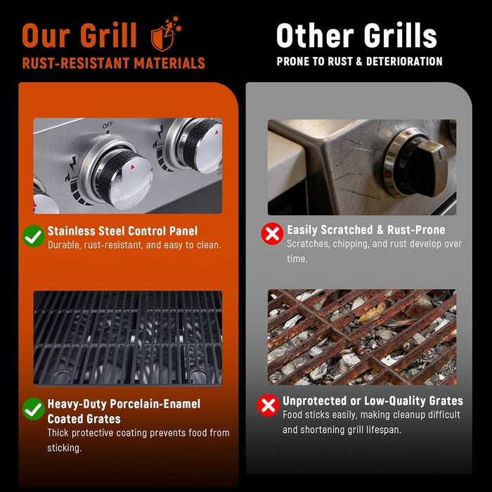6 Burner Propane Gas Grill, 60,000 BTU Outdoor BBQ Grill with Cast Iron Cooking Grates, Stainless Steel Warming Rack, Built-In Thermometer, Electronic Ignition, Side Shelves, Storage Cabinet