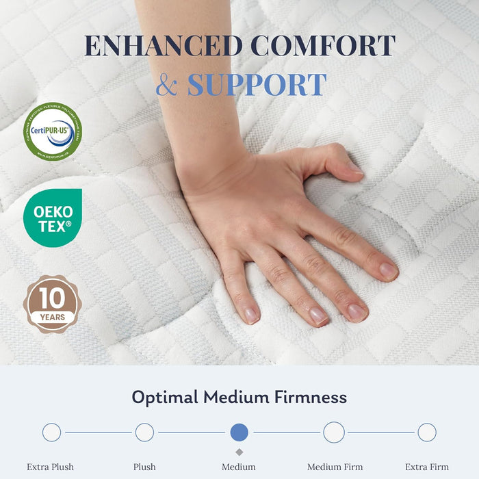 Blue Queen HybridMemoryFoam Mattress Box CertipurUS