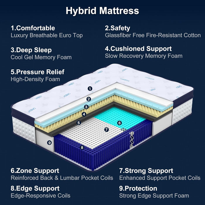 14 Inch Queen Mattress, Upgraded 7-Zone Support Hybrid Queen Size Mattress in a Box with Cooling Gel Memory Foam & Pocket Coils for Back Pain Relief, 365-Night Trial, Motion Isolation, Medium Firm