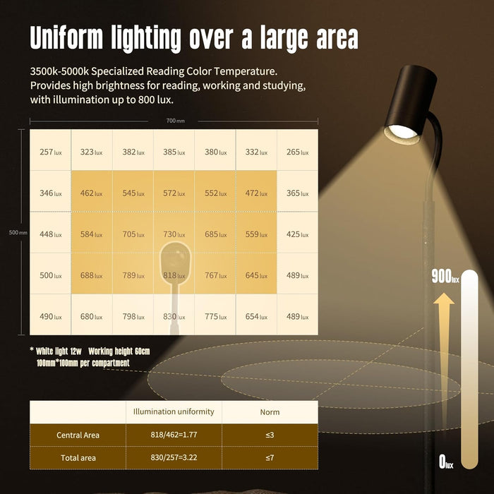 Reading Light Floor Lamp, 68 Inch Standing Lamp for Living Room with Reading & Mood Light, Dual-Head, 17W LED Stepless Dimming with Remote, Adjustable Height Gooseneck for Office Dining Room