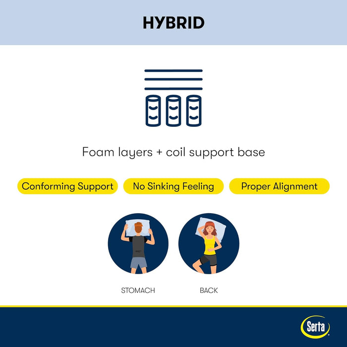 Queen Hybrid Mattress 12Inch Cooling Gel MemoryFoam