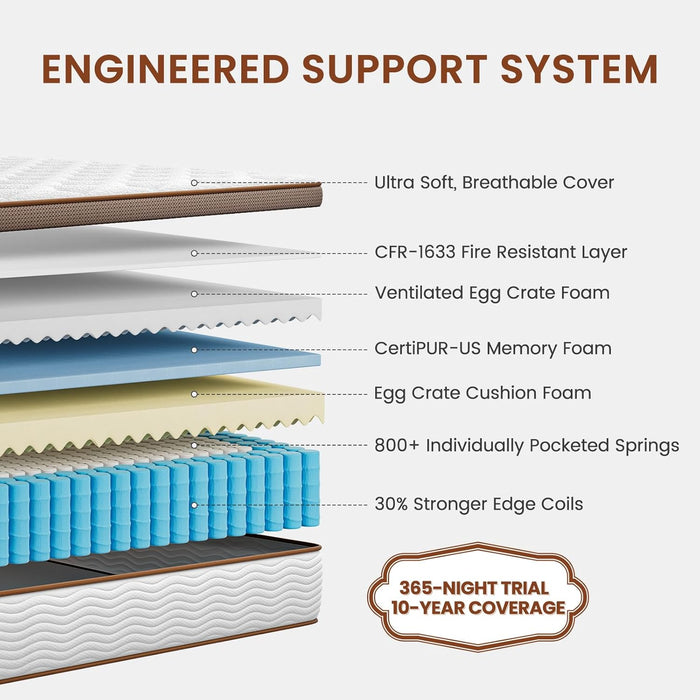 Premium Queen Mattress 14 Inch - Hybrid Mattress with Advanced Pocket Spring Technology - Optimal Spinal Support - Pain Relief and Motion Isolation, Certipur-Us Certified