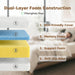 Twin Mattress, 10 Inch Memory Foam Twin Size Mattress, Bed in a Box, Medium