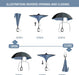 49/56 Inch Inverted Reverse Upside down Umbrella, Extra Large Double Canopy Vented Windproof Waterproof Stick Golf Umbrellas with C-Shape Handle.