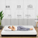 Queen Memory Foam Mattress CertipurUS Certified Quality