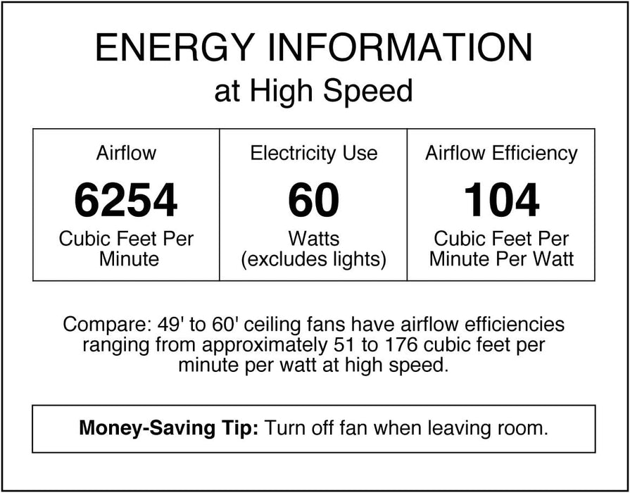 Westinghouse 7812700 Jax Ceiling Fan, 56-Inch, White