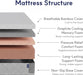 6 Inch Twin Mattress for Kids, Bamboo Cover Memory Foam Bed