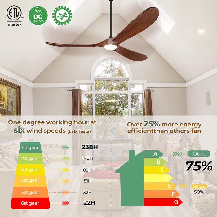 52" Ceiling Fans with Lights and Remote Control, Outdoor Ceiling Fan with Lights High CFM Quiet 3 Blade Wood Walnut Fan, Propeller Ceiling Fan for Outdoor/Indoor,Deep Walnut