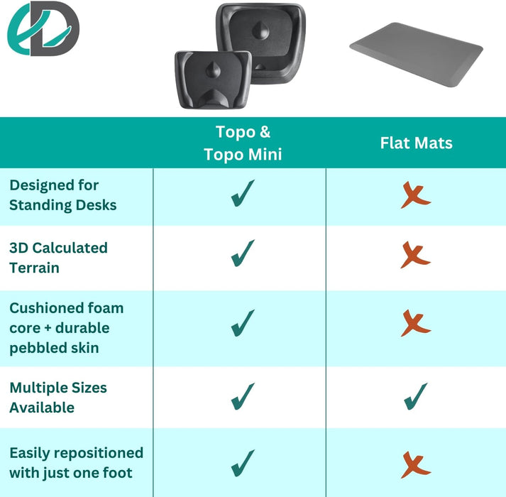 Topo Comfort Mat by  | the Original Not-Flat Anti-Fatigue Standing Desk Mat with Calculated Terrain | Accessories | Obsidian Black