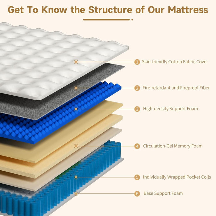 HighlyBreathable Full Size Memory Foam Mattress 12Inches