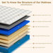 HighlyBreathable Full Size Memory Foam Mattress 12Inches