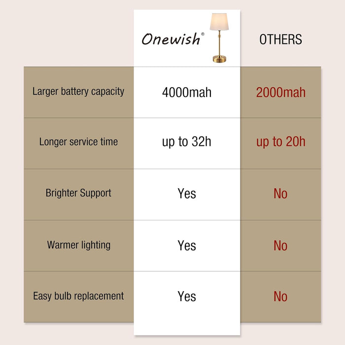 Cordless Table Lamp 4000mAh Stepless Dimmable Gold
