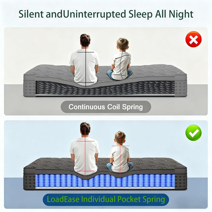 14 Inch Medium Firm Full Mattress, Encased Pocket Spring Hybrid Mattress, Certipur-Us Certified, Breathable Comfort, Motion Isolation, Pressure Point Relief & Lumbar Support 100 Night Trial