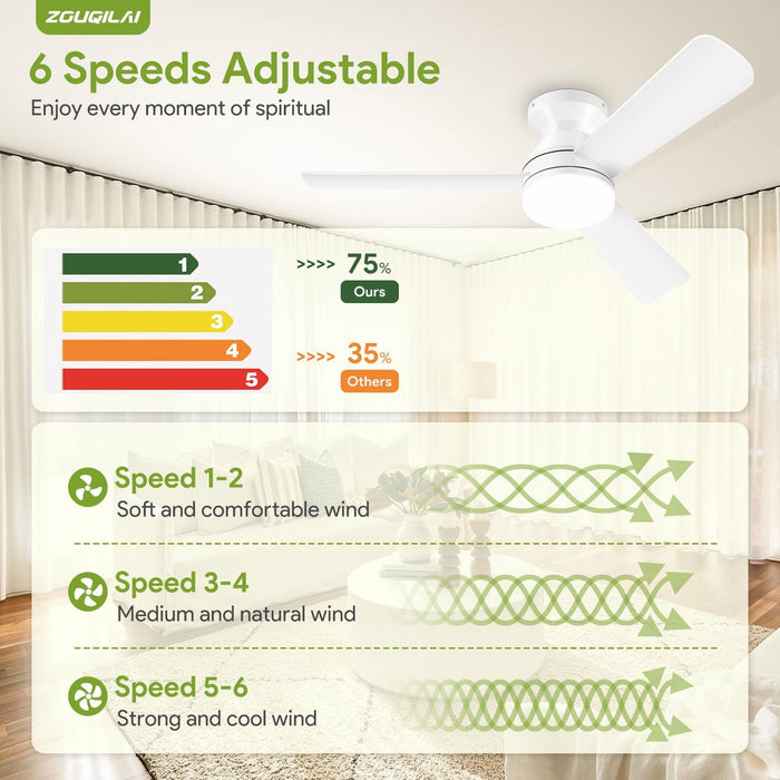 42" White Ceiling Fans with Lights and Remote, Low Profile Ceiling Fan with Light, Reversible DC Motors, 3CCT Dimmable Timer Noiseless, Flush Mount Ceiling Fan for Bedroom/Living Room