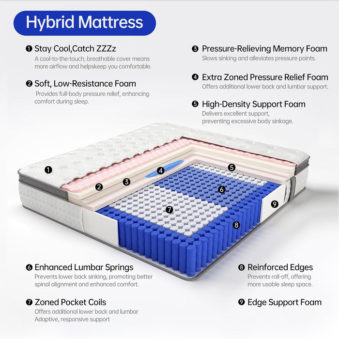 Queen Size Mattress, 12 Inch Hybrid Mattress in a Box, Gel Memory Foam, Individually Wrapped Pocket Coils Innerspring, Pressure Relief, Medium Firm (12 INCH, Queen (New))