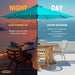 Solar Patio Umbrella 40 LED Lighted Outdoor Umbrella Table Market Umbrella with Push Button Tilt and Crank, Solar Umbrella with Sturdy Pole&Fade Resistant Canopy, Easy to Set