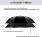 49/56 Inch Inverted Reverse Upside down Umbrella, Extra Large Double Canopy Vented Windproof Waterproof Stick Golf Umbrellas with C-Shape Handle.