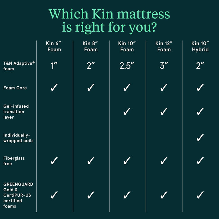 Kin by  Medium Firm 10" Queen Adaptive Foam Mattress in a Box, Cooling Pressure Relief, Balanced Support, 100 Night Trial, Fiberglass-Free, Certipur-Us, 10-Year Limited Warranty