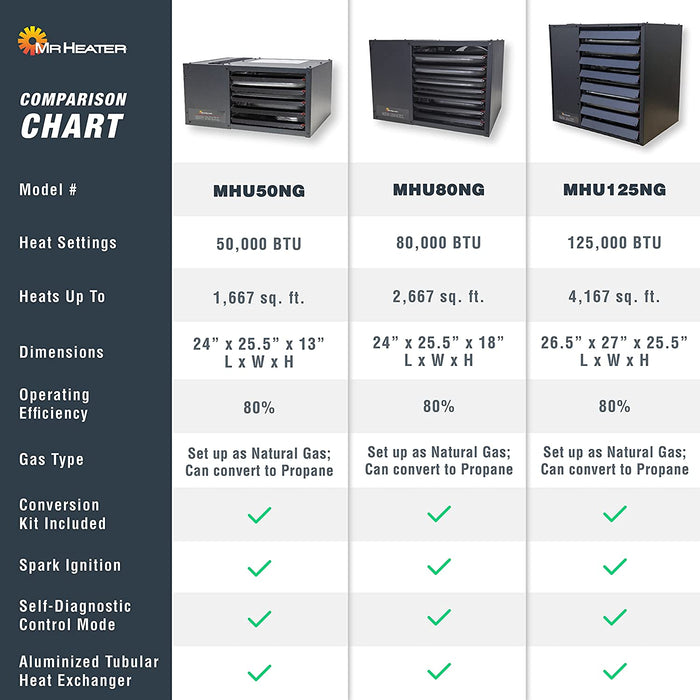 F260560 Big Maxx MHU80NG Natural Gas Unit Heater, 80,000 BTU, Black