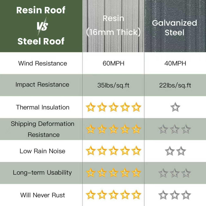 12x12 Feet Grey Hardtop GazeboSystem Weatherproof Roof