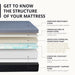 King MemoryFoam MattressBedInABox CoolingGel Comfort