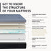 Queen MemoryFoam Mattress 12Inch Midnight Black Edition