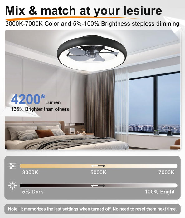 【Upgraded】 Ultra Low Profile Ceiling Fans with Lights and Remote Ultra Quiet 25 Db, 21" Modern Flush Mount Ceiling Fan LED Ceiling Fan Fandelier Ceiling Fan