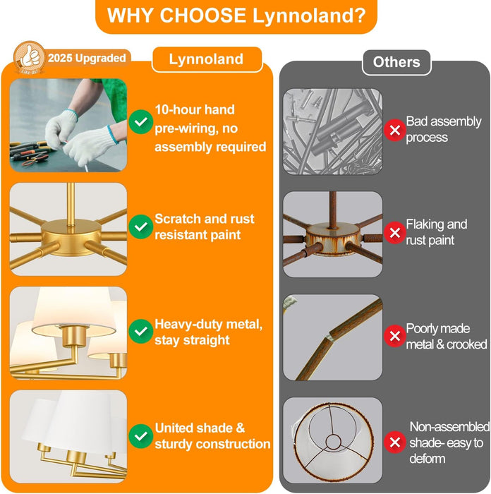 36" Gold Chandelier for Dining Room Light Fixture (6-Light, 36-Inch), Adjustable Linear Gold Dining Room Chandelier with White Fabric Shade, Linear Pendant Light Fixture for Kitchen Bulb Not Included