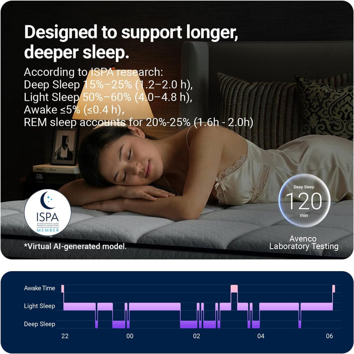 Hybrid Mattress with Gel Memory Foam, 10 Inch Twin Size Mattress