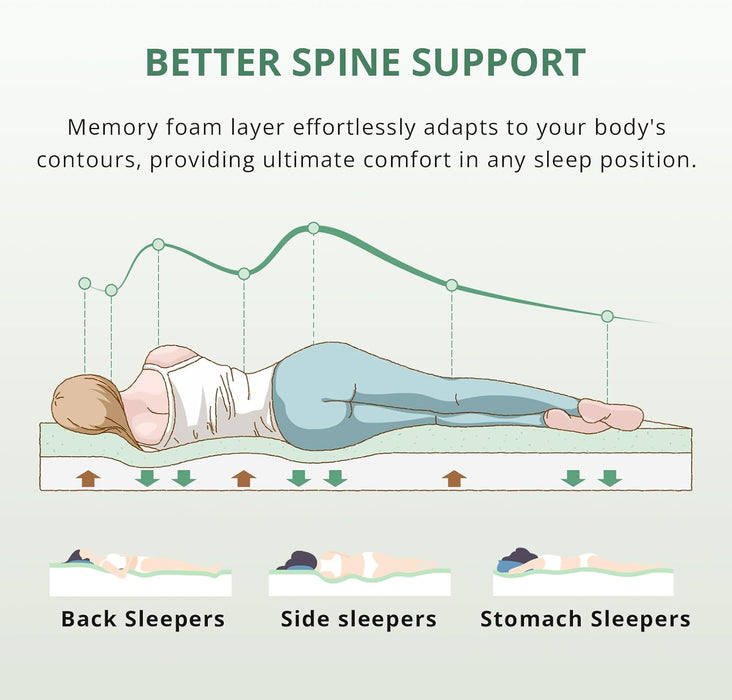 Twin Mattress - 8 Inch Green Tea Memory Foam Mattress- Twin Mattresses in a Box - Certipur-Us Certified Fiberglass Free - Gel Layer - Medium Firm - 75" X 38"