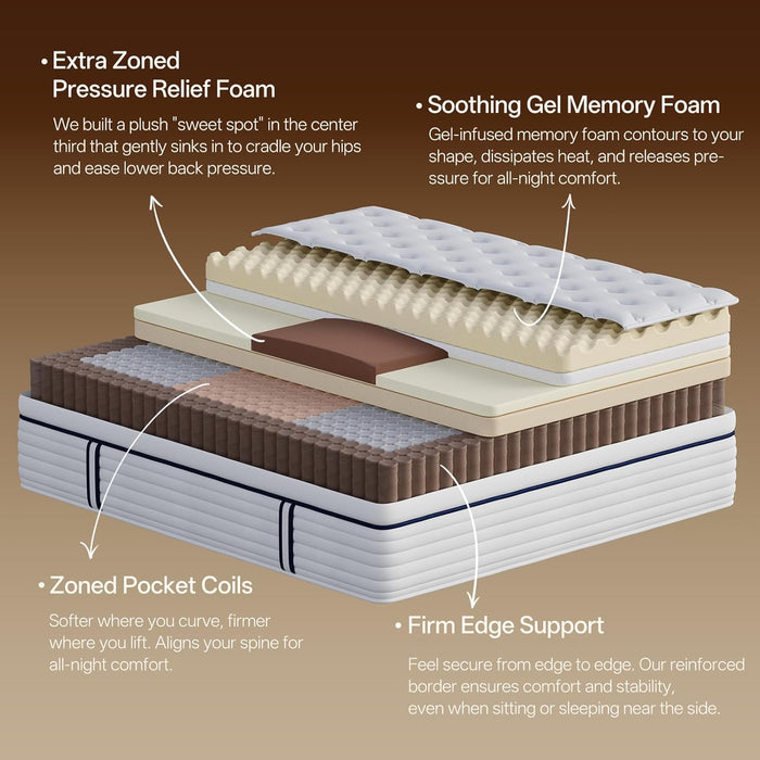 12 Inch Queen Size Mattress, Hybrid Memory Foam, Medium Feel