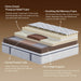 12 Inch Queen Size Mattress, Hybrid Memory Foam, Medium Feel